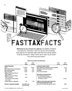 Fast tax facts for 2020 Federal and CA tax information Rolf Neuweiler, A2ZCFO (image: "Fast Tax Facts 2020")