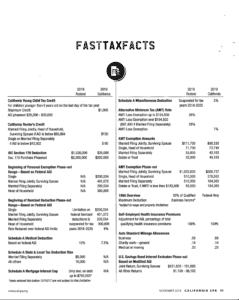Fast tax facts for 2020 Federal and CA tax information Rolf Neuweiler, A2ZCFO (image: "Fast Tax Facts 2020")